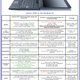 Illustration for article titled Lenovo's Official X300 Comparison vs. MacBook Air Shows Why It's Better For Business Dudes